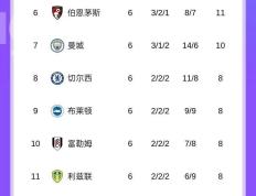 PG电子线上登入-利物浦客场战胜对手，英超积分榜排名提升的简单介绍