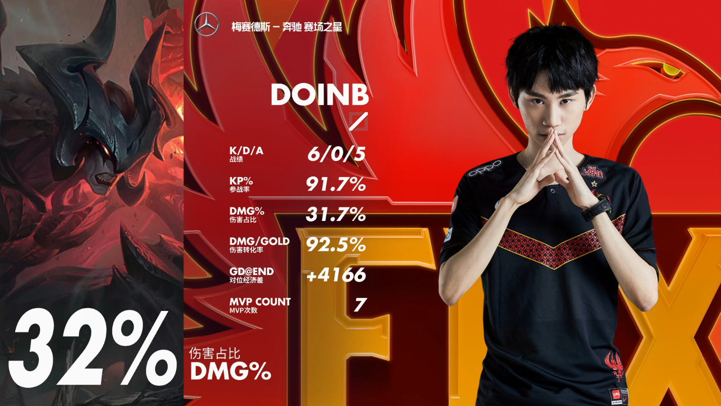 PG中国官网-关于FPX鏖战100T，Lehends操刀奇招英雄翻盘焦点之战小组赛，点燃全场激情的信息