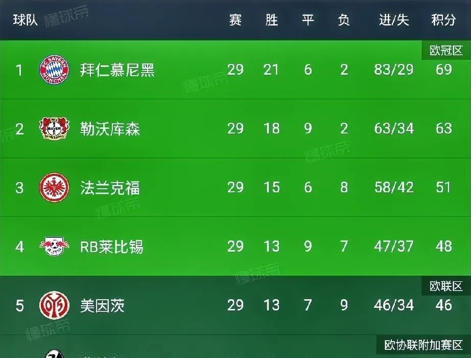 PG电子试玩-关于利物浦后防线表现抢眼，净胜球数遥遥领先的信息